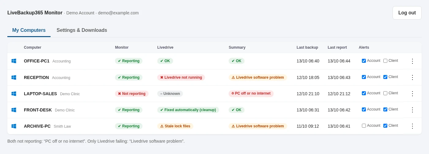 LiveBackup365 Monitor dashboard